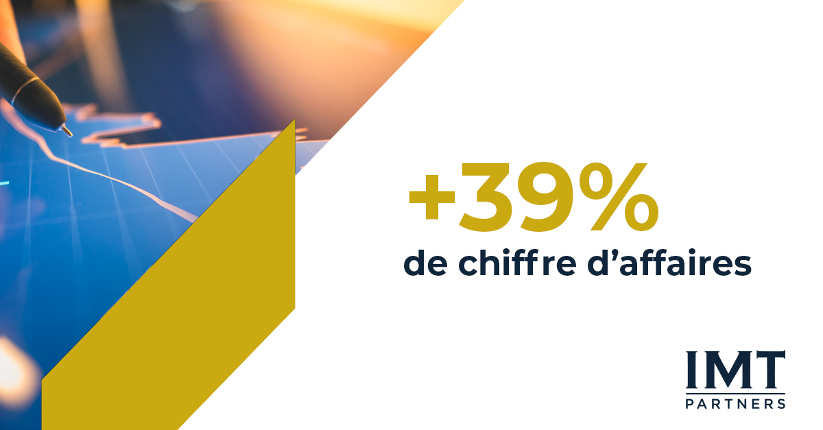 Image actuelle : +39% de chiffres d'affaires